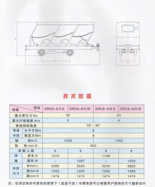 礦用人車